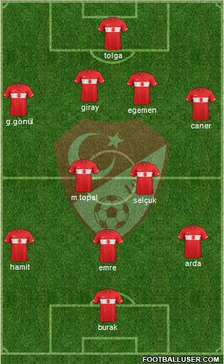 Turkey Formation 2011