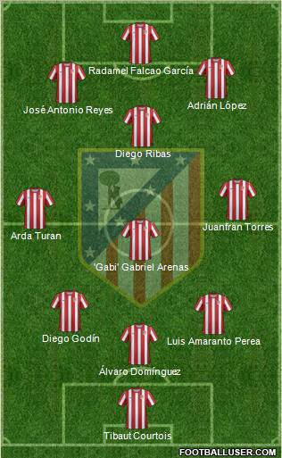 C. Atlético Madrid S.A.D. Formation 2011