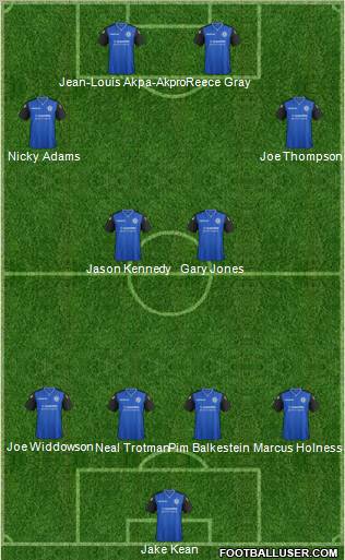 Rochdale football formation