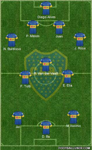 Boca Juniors Formation 2011