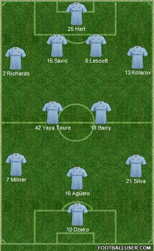 Manchester City Formation 2011