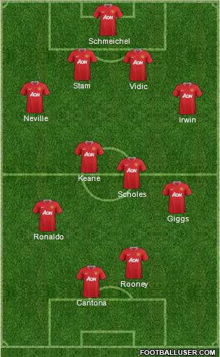 Manchester United Formation 2011