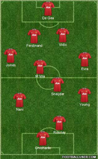 Manchester United Formation 2011