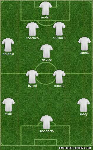Champions League Team Formation 2011