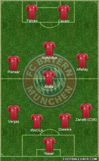 FC Bayern München Formation 2011