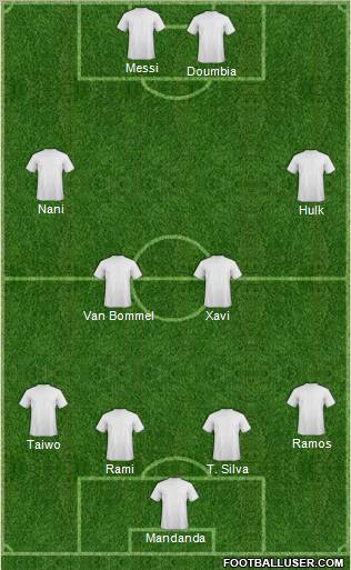 Dream Team Formation 2011