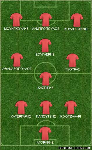 Dream Team Formation 2011