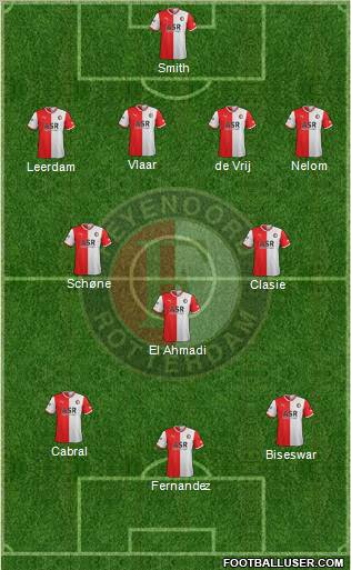 Feyenoord Formation 2011