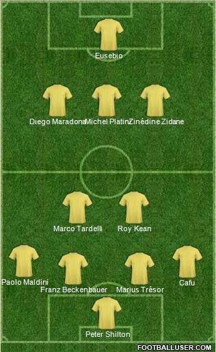 Dream Team Formation 2011