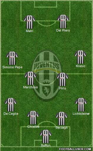 Juventus Formation 2011