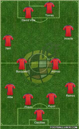 Spain Formation 2011