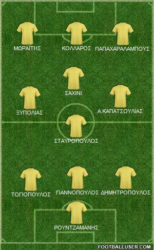 Dream Team Formation 2011