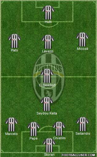Juventus Formation 2011