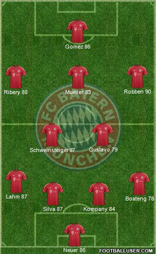 FC Bayern München Formation 2011