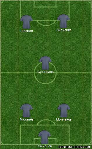 Carolina Railhawks FC Formation 2011