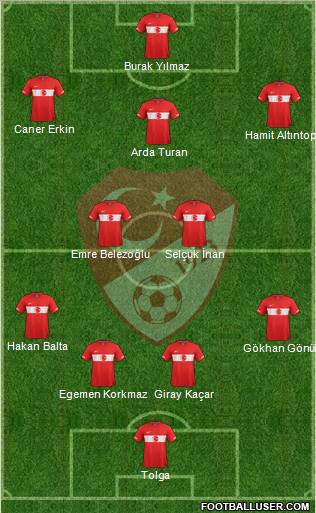 Turkey Formation 2011