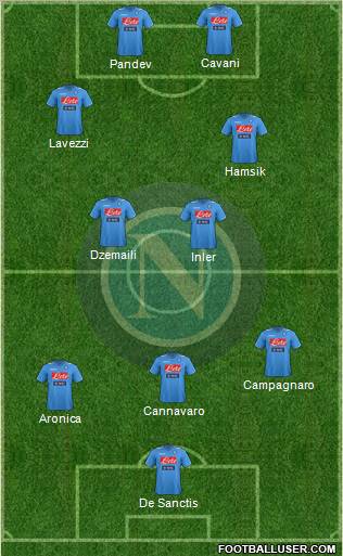 Napoli Formation 2011