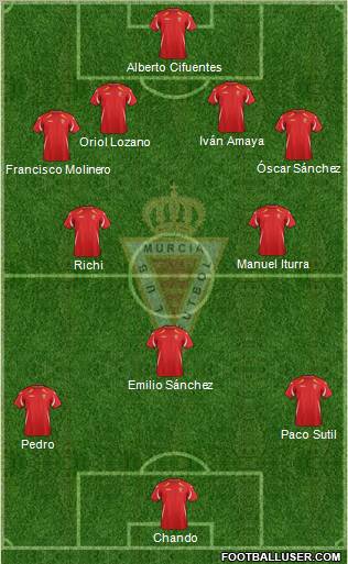Real Murcia C.F., S.A.D. Formation 2011