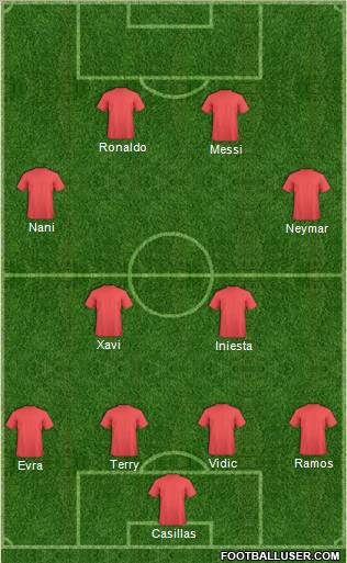 Champions League Team Formation 2011