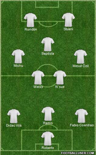 Dream Team Formation 2011