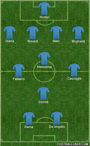 Dream Team Formation 2011