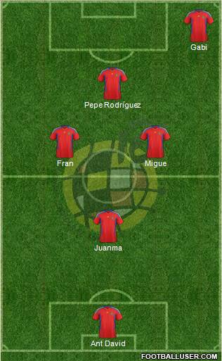 Spain Formation 2011