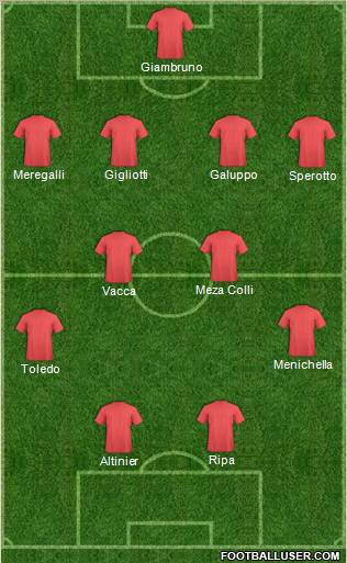 Dream Team Formation 2011