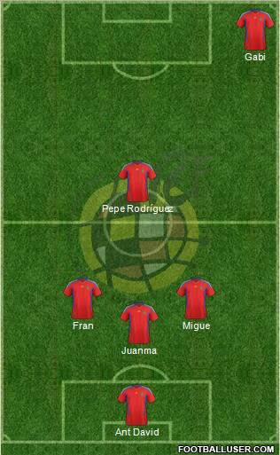 Spain Formation 2011