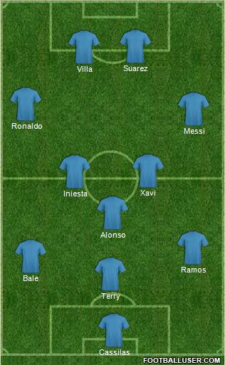 Dream Team Formation 2011