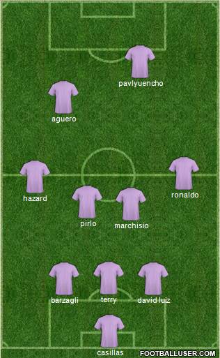 Champions League Team Formation 2011