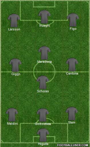 Dream Team Formation 2011
