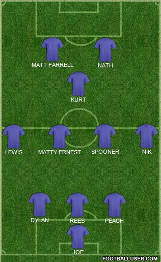 Dream Team Formation 2011