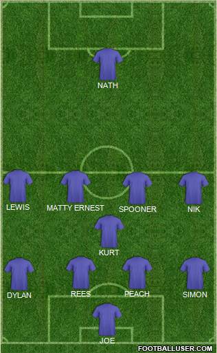 Dream Team Formation 2011