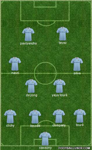 Manchester City Formation 2011