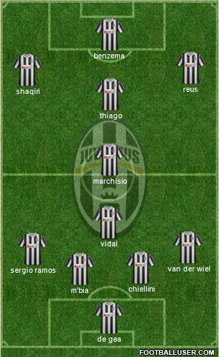 Juventus Formation 2011