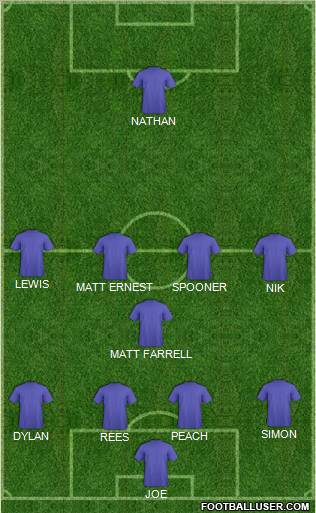 Dream Team Formation 2011