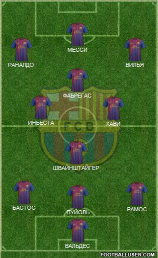F.C. Barcelona Formation 2011