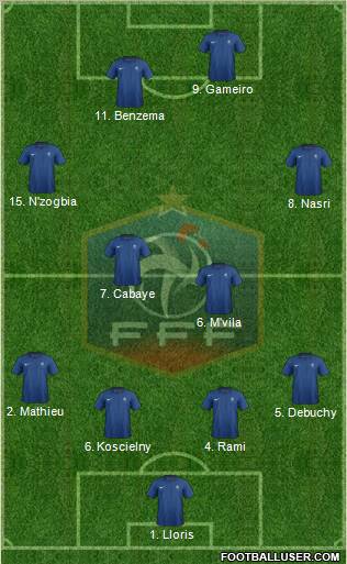 France Formation 2011