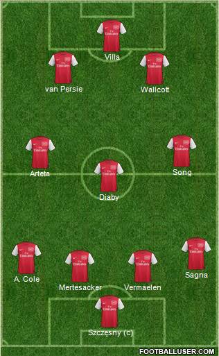 Arsenal Formation 2011