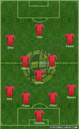 Spain Formation 2011