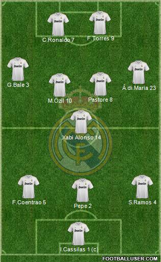 Real Madrid C.F. Formation 2011