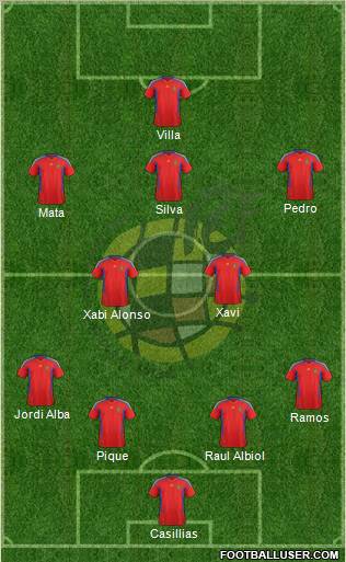 Spain Formation 2011