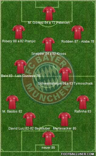FC Bayern München Formation 2011