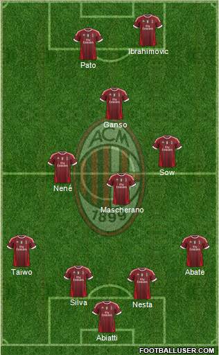 A.C. Milan Formation 2011
