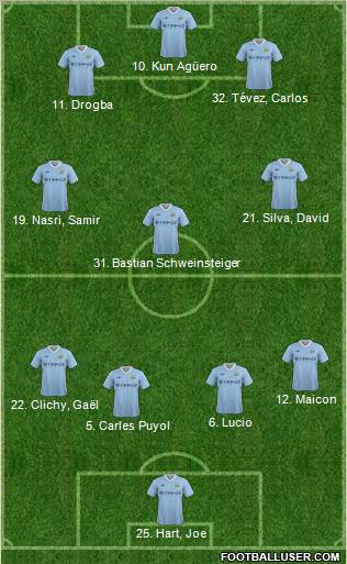 Manchester City Formation 2011
