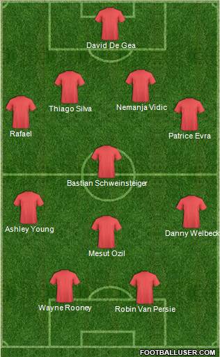 Manchester United Formation 2011