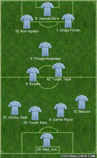 Manchester City Formation 2011