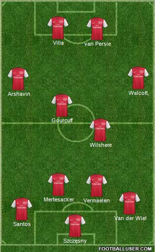 Arsenal Formation 2011