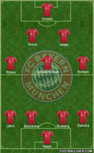 FC Bayern München Formation 2011