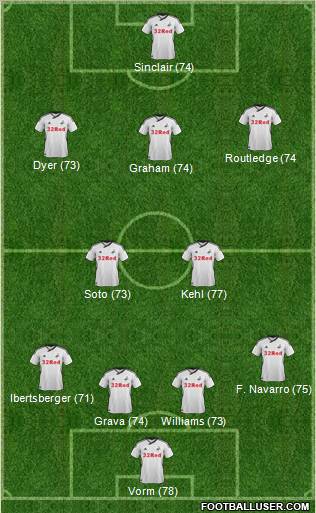 Swansea City Formation 2011